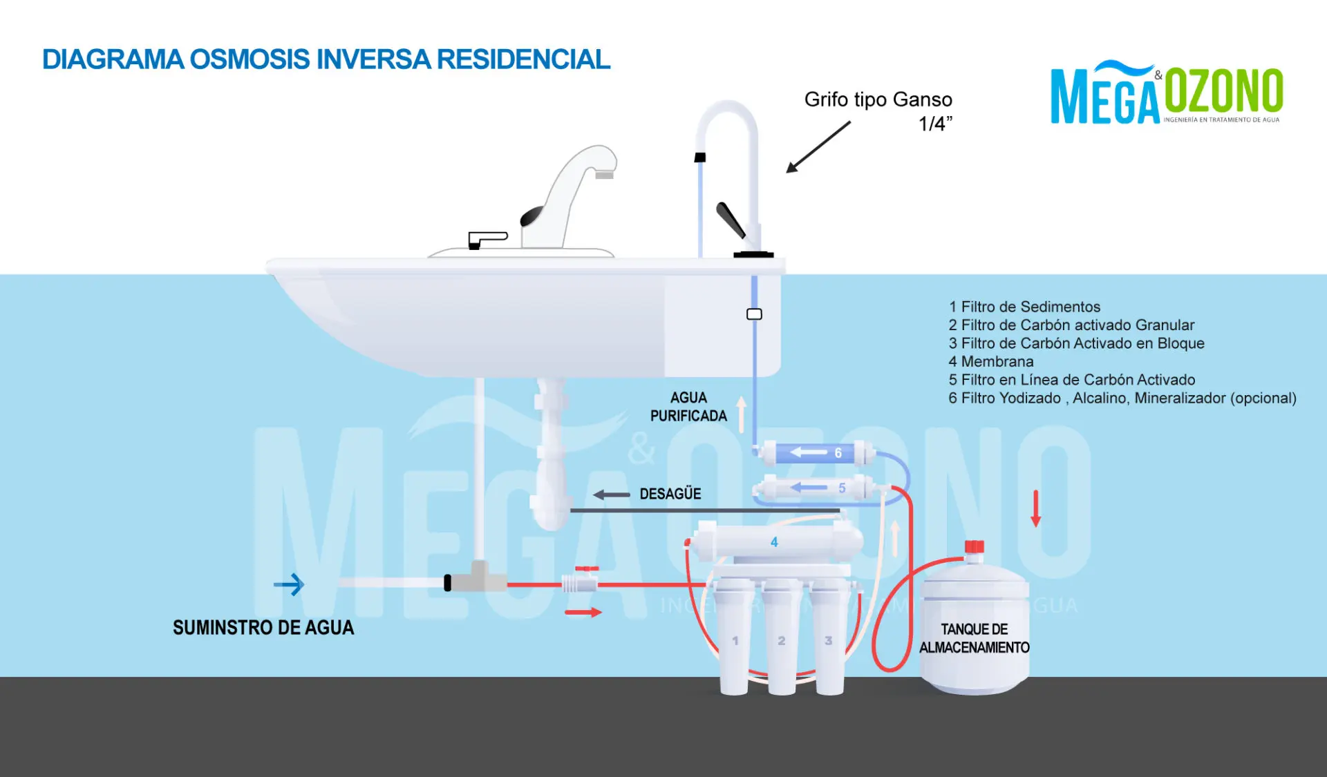 Membranas de Osmosis Inversa - Filtros Osmosis Inversa